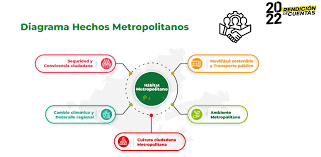 Lo  mejor  de la  Región 